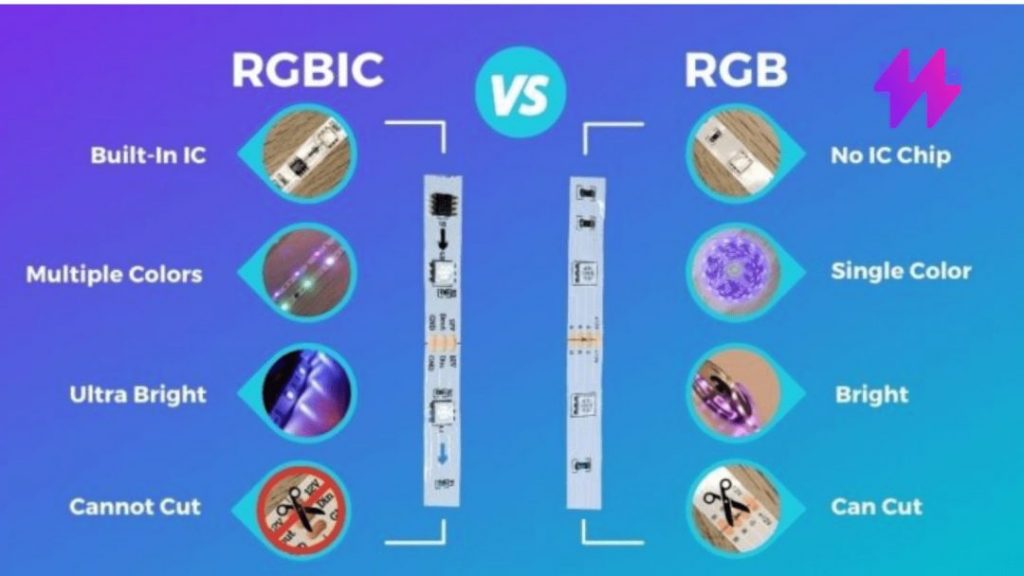 RGB vs RGBIC LED Strip Light