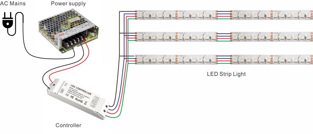 Parallel wiring to Connect Multiple LED Lights To One Power Source