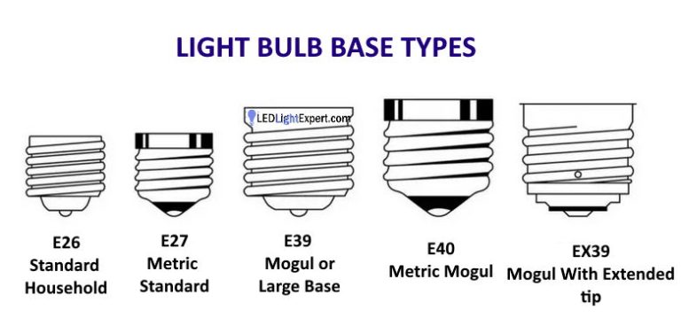 How To Read Bulb Base Size and Type?