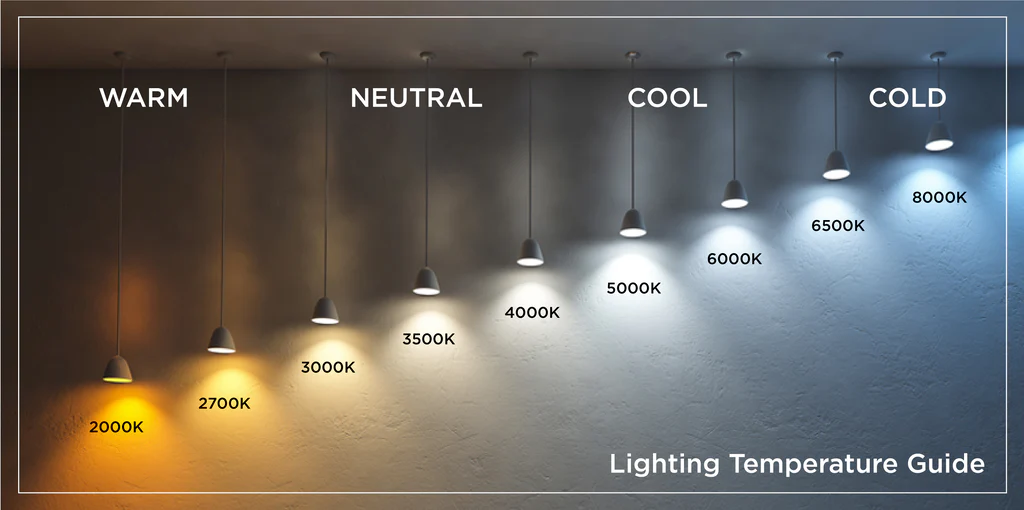 How to check color temperature of LED lights